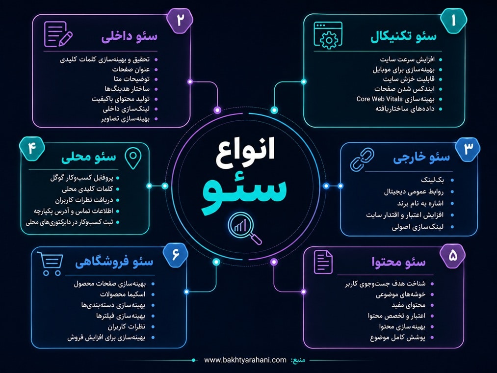 انواع سئو